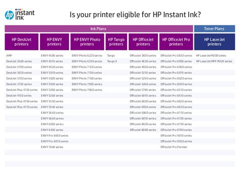 HP Instant Ink Plans.